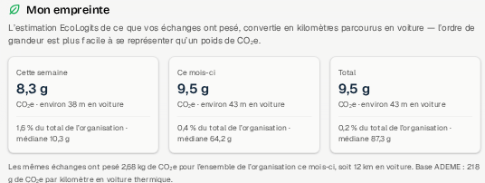 Mon empreinte&nbsp;: 8,3&nbsp;g de CO₂e cette semaine, soit environ 38&nbsp;mètres en voiture.