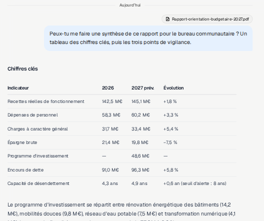 Conversation&nbsp;: Blaise résume un rapport d’orientation budgétaire en un tableau de chiffres clés, pour le bureau communautaire.